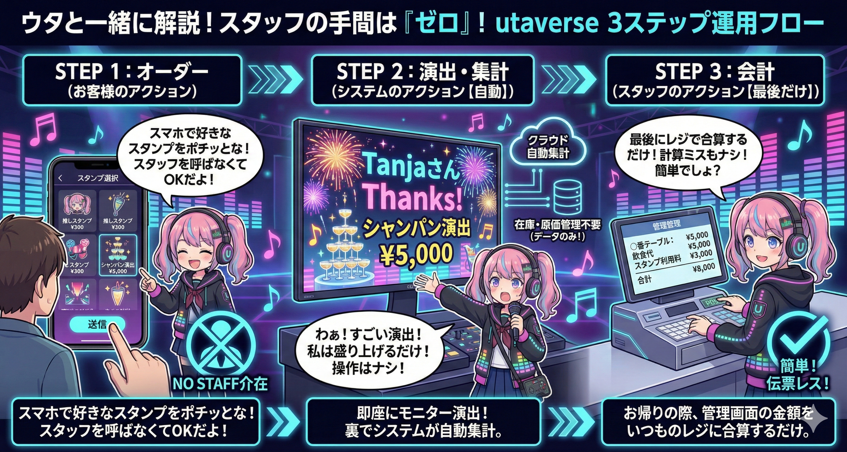 utaverseシステムイメージ