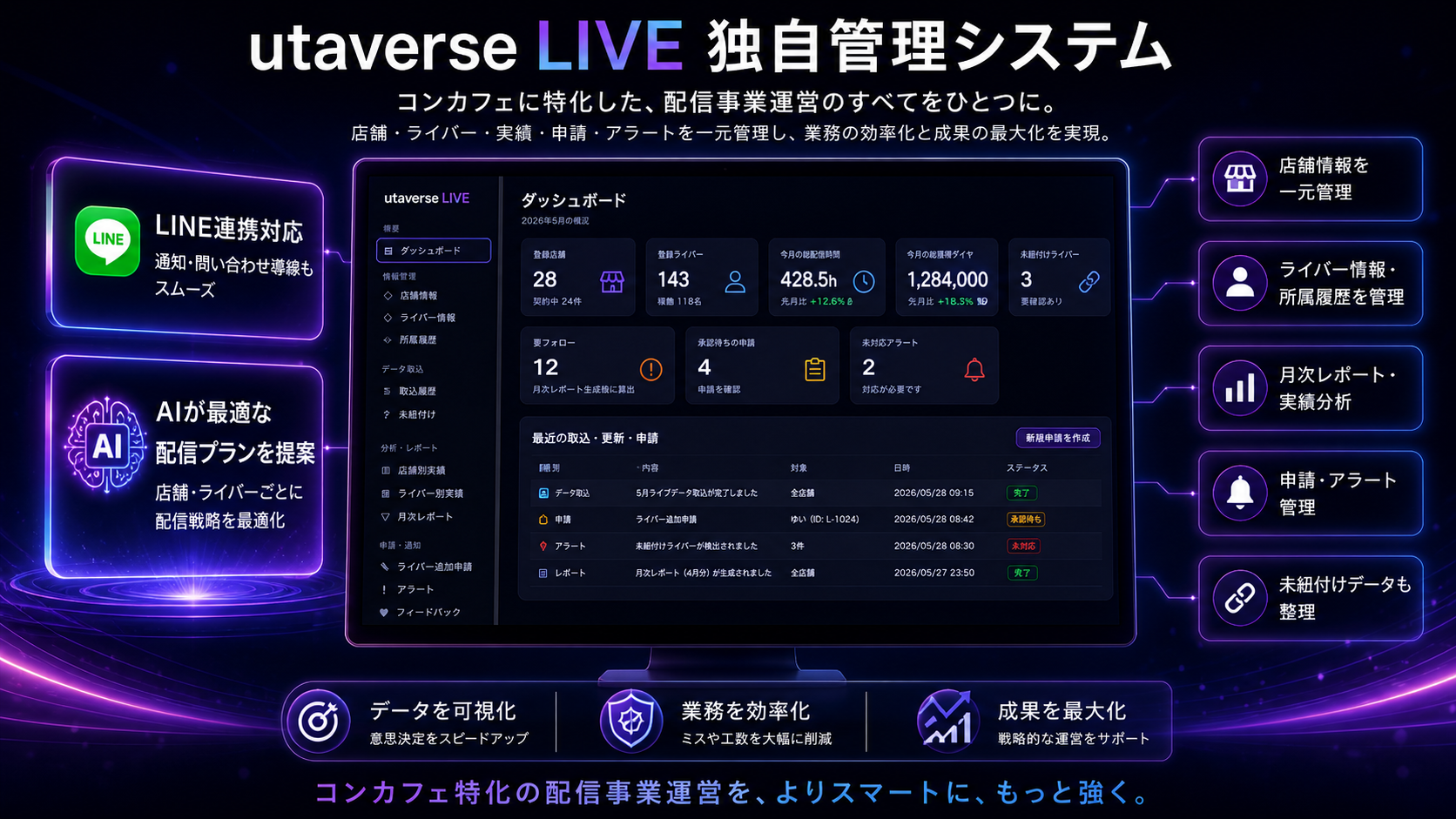 utaverse LIVE 独自管理システム ダッシュボード — AIが最適な配信プランを提案